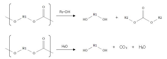 ポリカーボネートの解重合反応