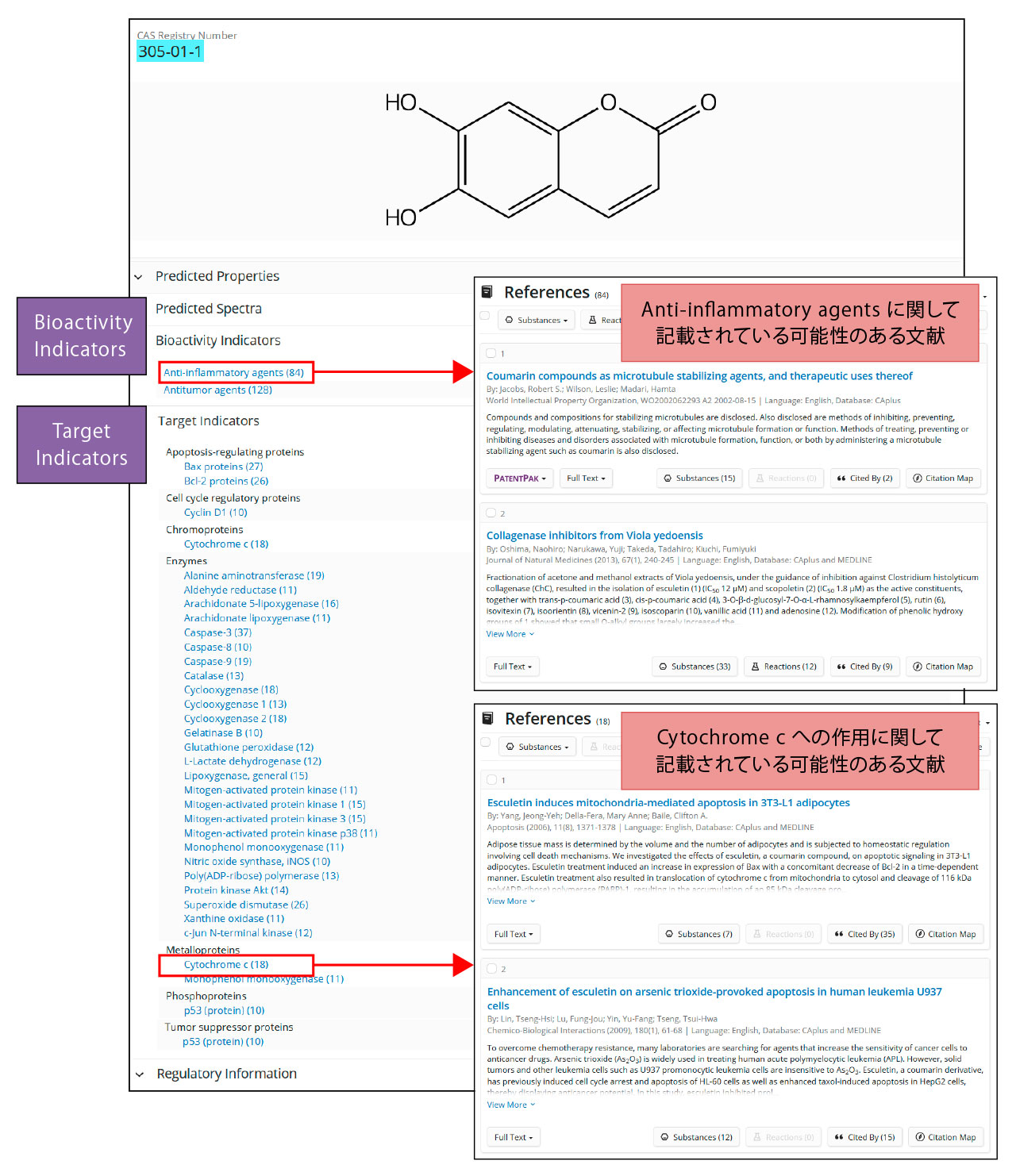 Bioactivity Indicators, Target Indicators 利用例