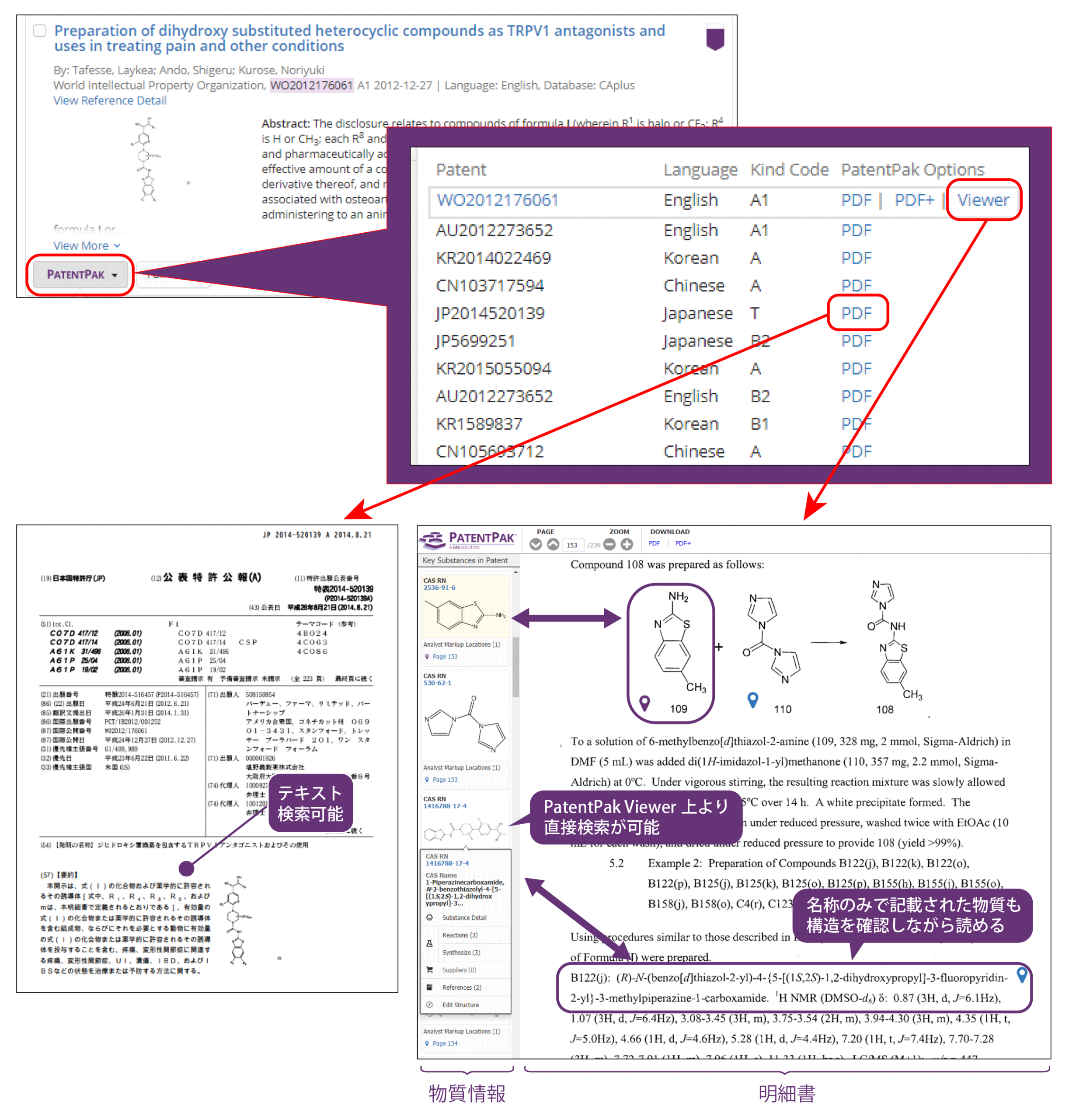 図2 PatentPak 機能/特許明細書PDF ダウンロード、物質の記載位置が連動する PatentPak Viewer が使えます