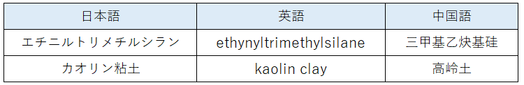 中国語が追加された化学物質名の例