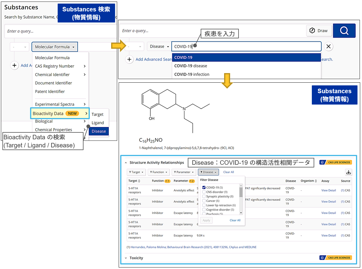 CAS Bioactivity Data