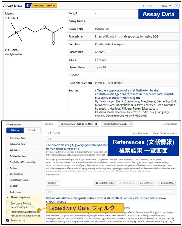 CAS Bioactivity Data