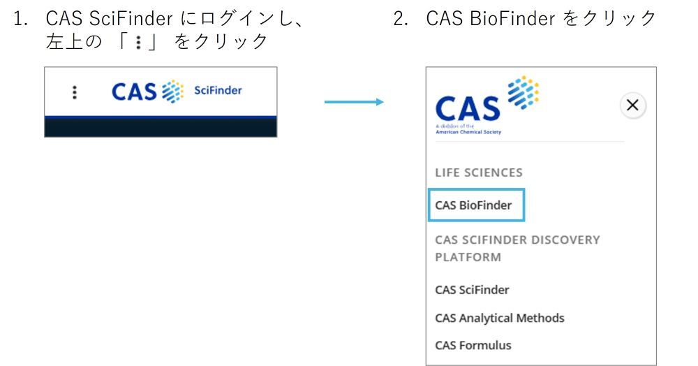 CAS BioFinder アクセス方法
